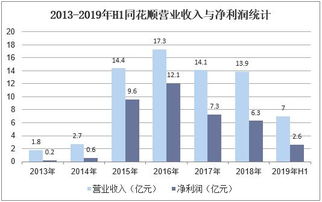2019年中國(guó)互聯(lián)網(wǎng)金融信息服務(wù)行業(yè) 市場(chǎng)現(xiàn)狀、競(jìng)爭(zhēng)格局與未來趨勢(shì)