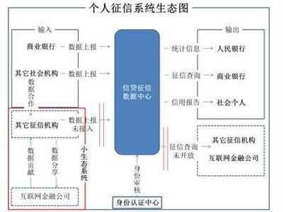 數(shù)據(jù)挖掘在互聯(lián)網(wǎng)金融風(fēng)險控制中的應(yīng)用與價值